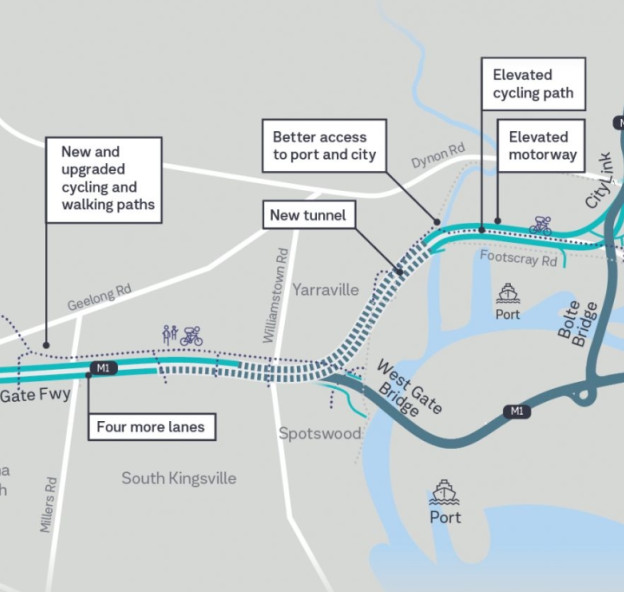 Westgate Tunnel Project Also Has Bridges