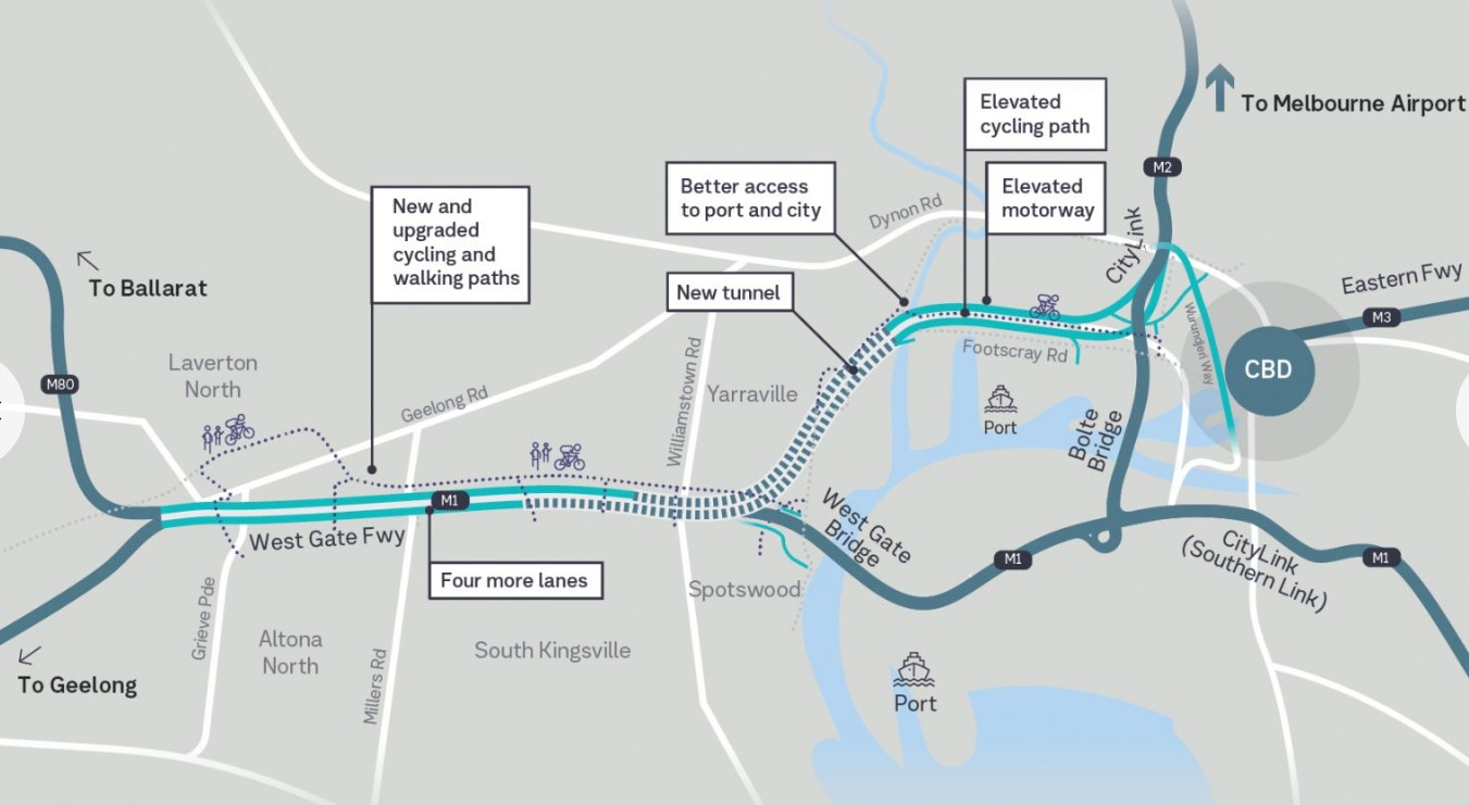 Westgate Tunnel Project Also Has Bridges